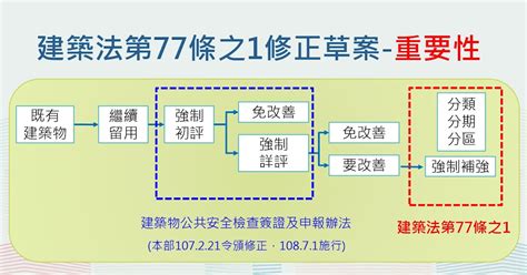 室內通道寬度|原有合法建築物公共安全改善辦法§18